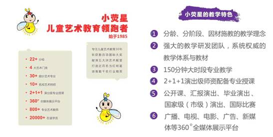 贏在起跑線!少兒藝術(shù)培訓(xùn)機(jī)構(gòu)真的來松江了! 實(shí)踐教學(xué)平臺開啟兒童藝術(shù)之旅